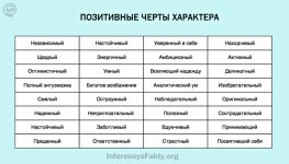Pozitivnyie-chertyi-haraktera.jpg 1.jpg Pozitivnyie-chertyi-haraktera.jpg 1.jpg