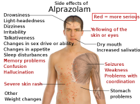 800px-Side_effects_of_alprazolam.svg.png